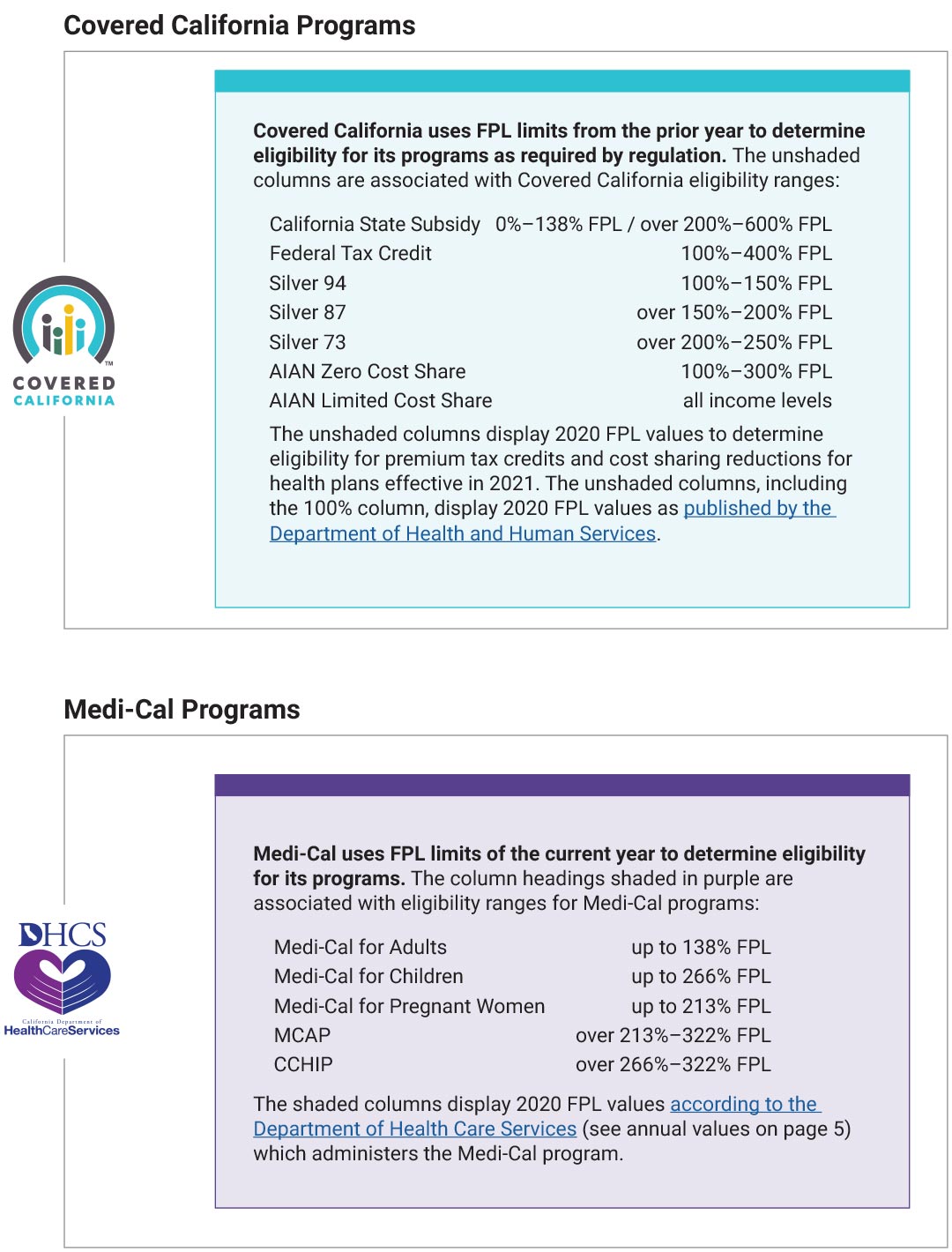 2021-Federal-Poverty-Limit-Chart-2-1080