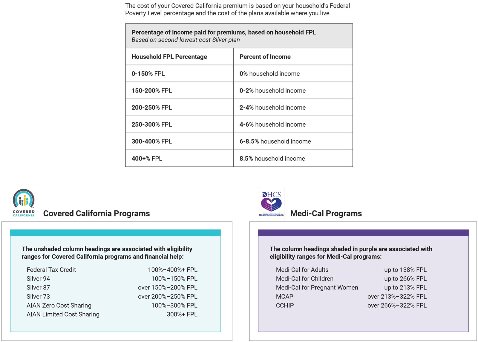 Health Tax Credit - Accent Insurance Brokerage