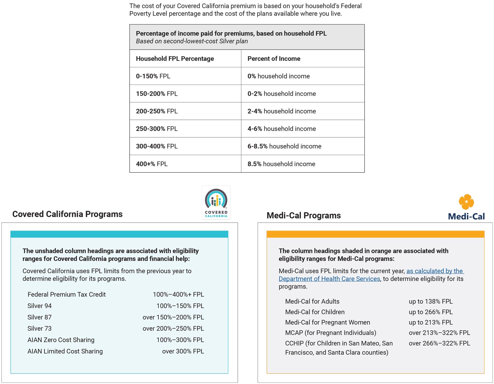 Health Tax Credit Accent Insurance Brokerage